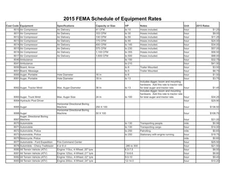 fema rfid chip|Authorized Equipment List .